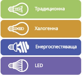 how_to_choose_your_bulb